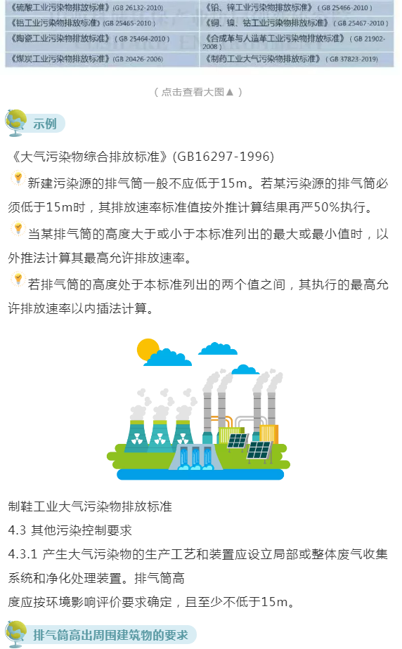 废气(含涉VOCs)排放口基本要求及配套监测设施规范