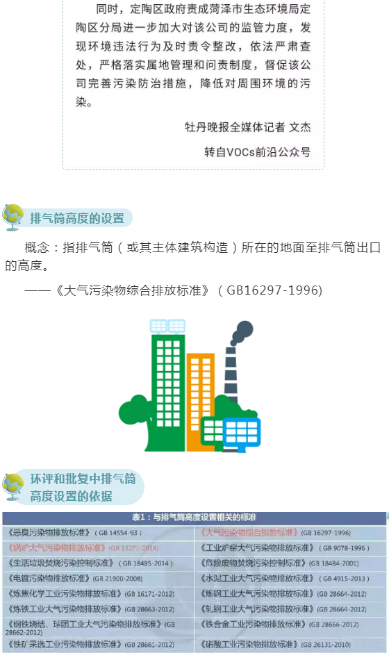 废气(含涉VOCs)排放口基本要求及配套监测设施规范