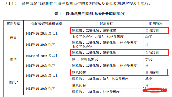 哪些大气排放口需要安装自动监测,什么情形下可暂不安装