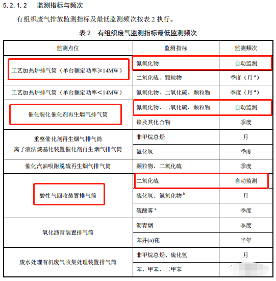 哪些大气排放口需要安装自动监测,什么情形下可暂不安装