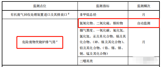 哪些大气排放口需要安装自动监测,什么情形下可暂不安装