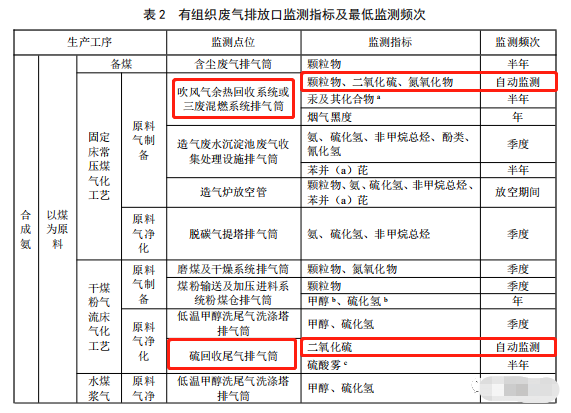 哪些大气排放口需要安装自动监测,什么情形下可暂不安装