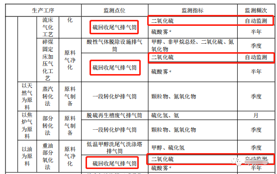 哪些大气排放口需要安装自动监测,什么情形下可暂不安装