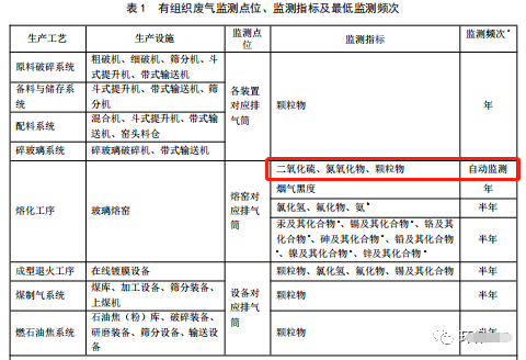 哪些大气排放口需要安装自动监测,什么情形下可暂不安装