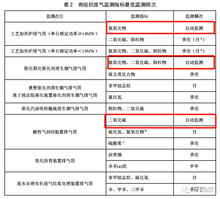 哪些大气排放口需要安装自动监测,什么情形下可暂不安装