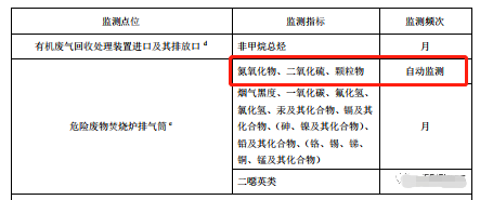 哪些大气排放口需要安装自动监测,什么情形下可暂不安装