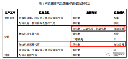 哪些大气排放口需要安装自动监测,什么情形下可暂不安装