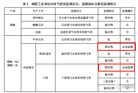 哪些大气排放口需要安装自动监测,什么情形下可暂不安装