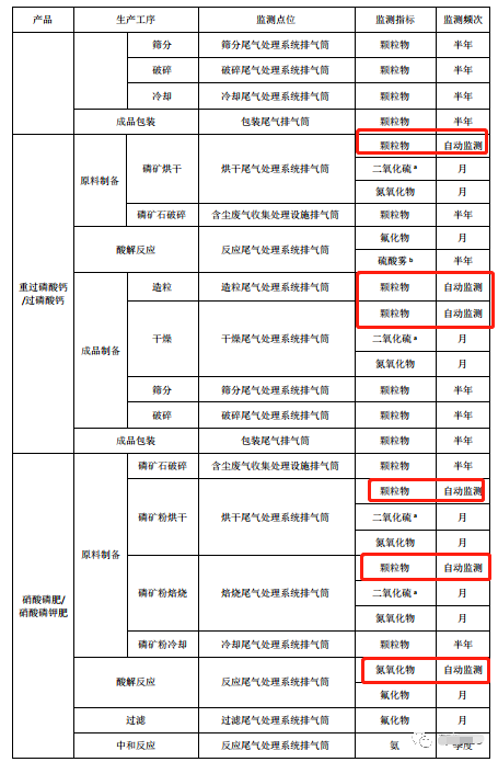 哪些大气排放口需要安装自动监测,什么情形下可暂不安装