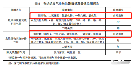 哪些大气排放口需要安装自动监测,什么情形下可暂不安装