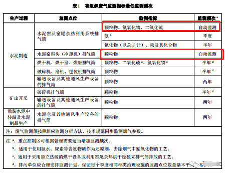 哪些大气排放口需要安装自动监测,什么情形下可暂不安装