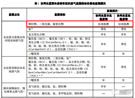 哪些大气排放口需要安装自动监测,什么情形下可暂不安装