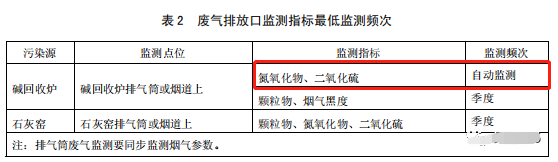 哪些大气排放口需要安装自动监测,什么情形下可暂不安装
