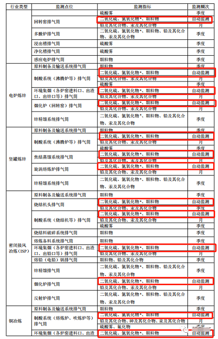 哪些大气排放口需要安装自动监测,什么情形下可暂不安装