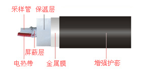烟气伴热一体化取样管-开云线上平台_开云(中国)
烟气伴热一体化取样管-开云线上平台_开云(中国)