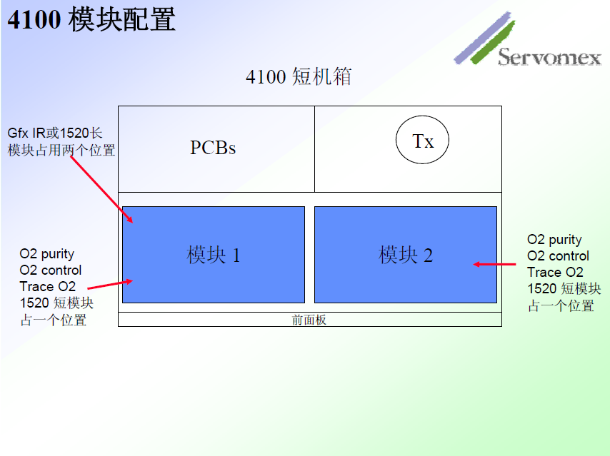 SERVOPRO4100气体分析仪