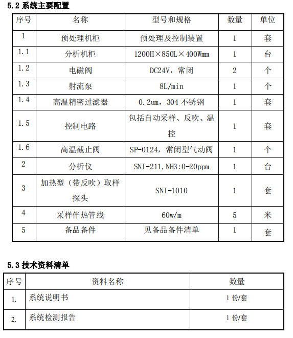 脱硝高温抽取式激光氨逃逸技术方案(TK-1100 型)