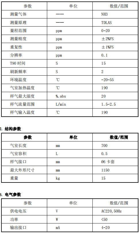 脱硝高温抽取式激光氨逃逸技术方案(TK-1100 型)