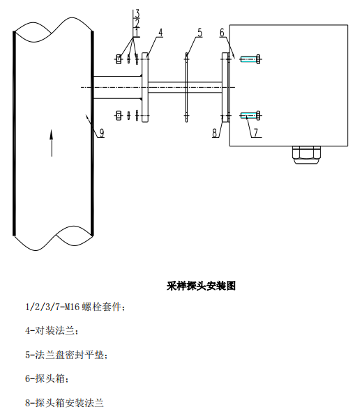脱硝高温抽取式激光氨逃逸技术方案(TK-1100 型)