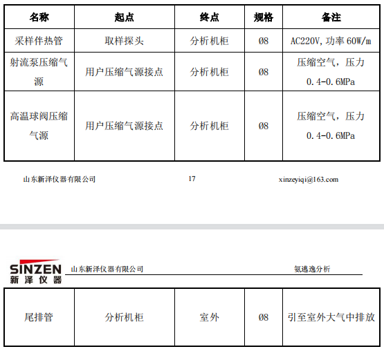 脱硝高温抽取式激光氨逃逸技术方案(TK-1100 型)