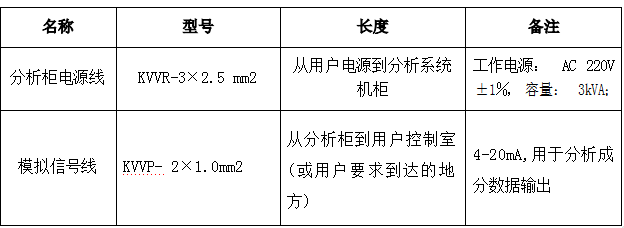 脱硝高温抽取式激光氨逃逸技术方案(TK-1100 型)