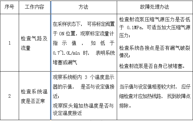 脱硝高温抽取式激光氨逃逸技术方案(TK-1100 型)
